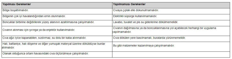 Civa zehirlenmesi nedir, nasıl önlem alınabilir