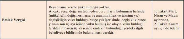 Emlak vergisi ne zaman ödeniyor Emlak vergisinde son gün ne zaman