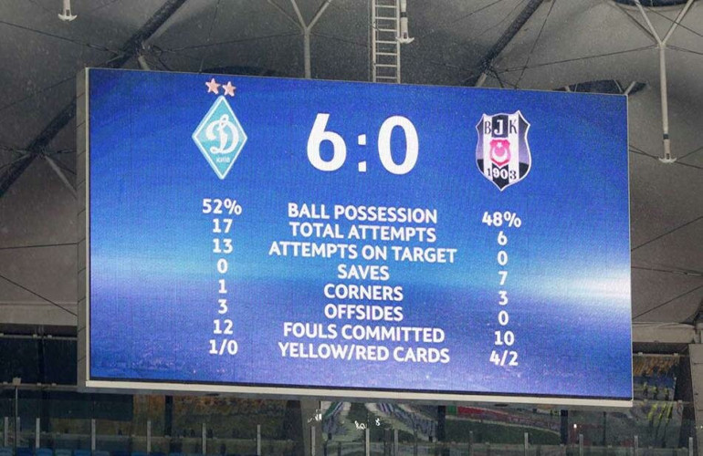 Türk takımlarının Avrupadaki faciaları