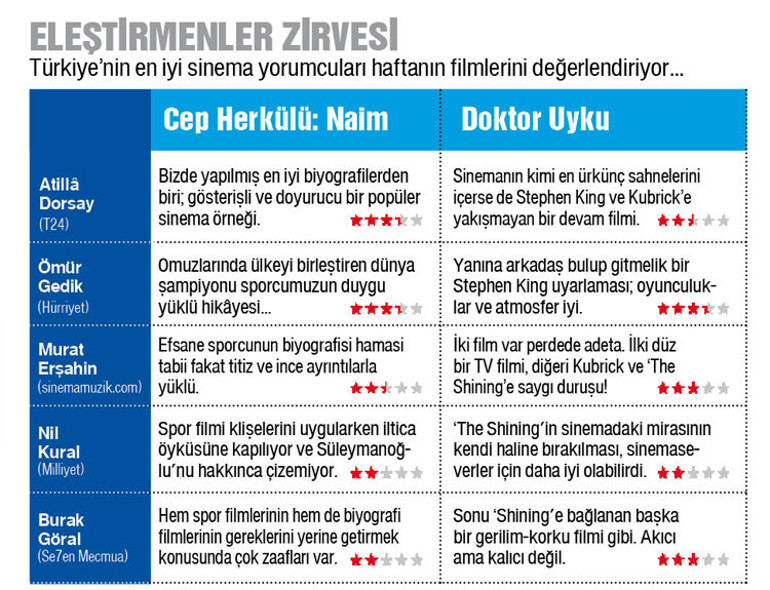 Önce kâküllerini, sonra dünyaları kaldırırdı...