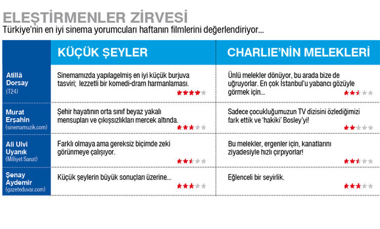 YILIN FİLMİNE YORUMUM... Günaha çok çağrı...