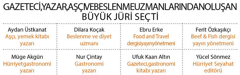 Dumanı üstünde tütüyor... En iyi  10 çorba