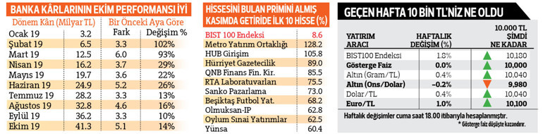 Borsada ‘yıl sonu partisi’ sürüyor