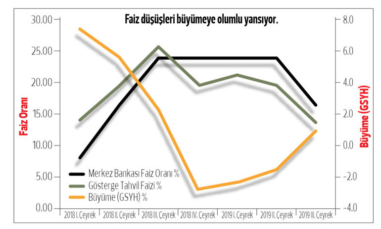 Borsada ‘yıl sonu partisi’ sürüyor