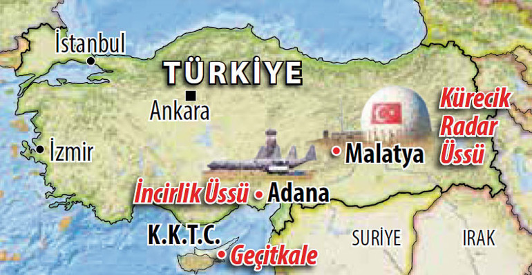 İncirlik ve Kürecik niye önemli: İki üs de ABD ve NATO için kritik