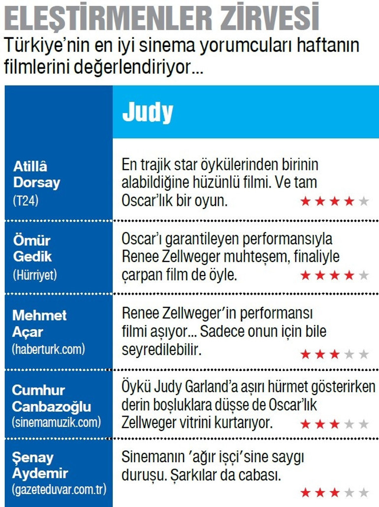 Cesur yürek...