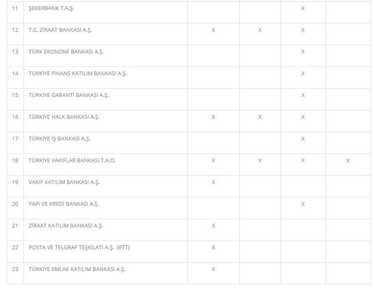 MTV 2020 borç sorgulama ve internetten ödeme işlemi nasıl olur MTV ödemelerinde son gün ne zaman
