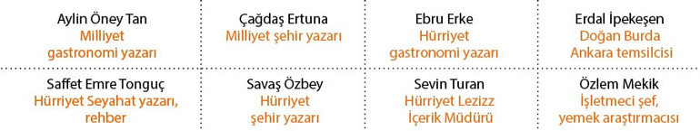 En iyi 10 kış içeceği Havalar soğudukça sizin içiniz ısınsın