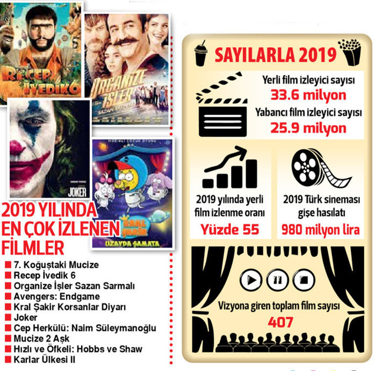 Sinemada  yerli ‘mucize’