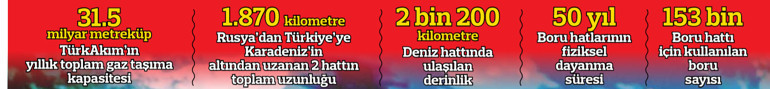 Enerjide yol arkadaşlığımız devam edecek