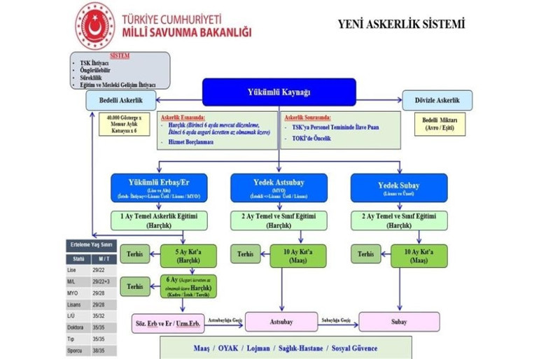 Bedelli askerlik ücreti 30 Hazirana kadar 35 bin 54 lira...Kimler başvurabilecek