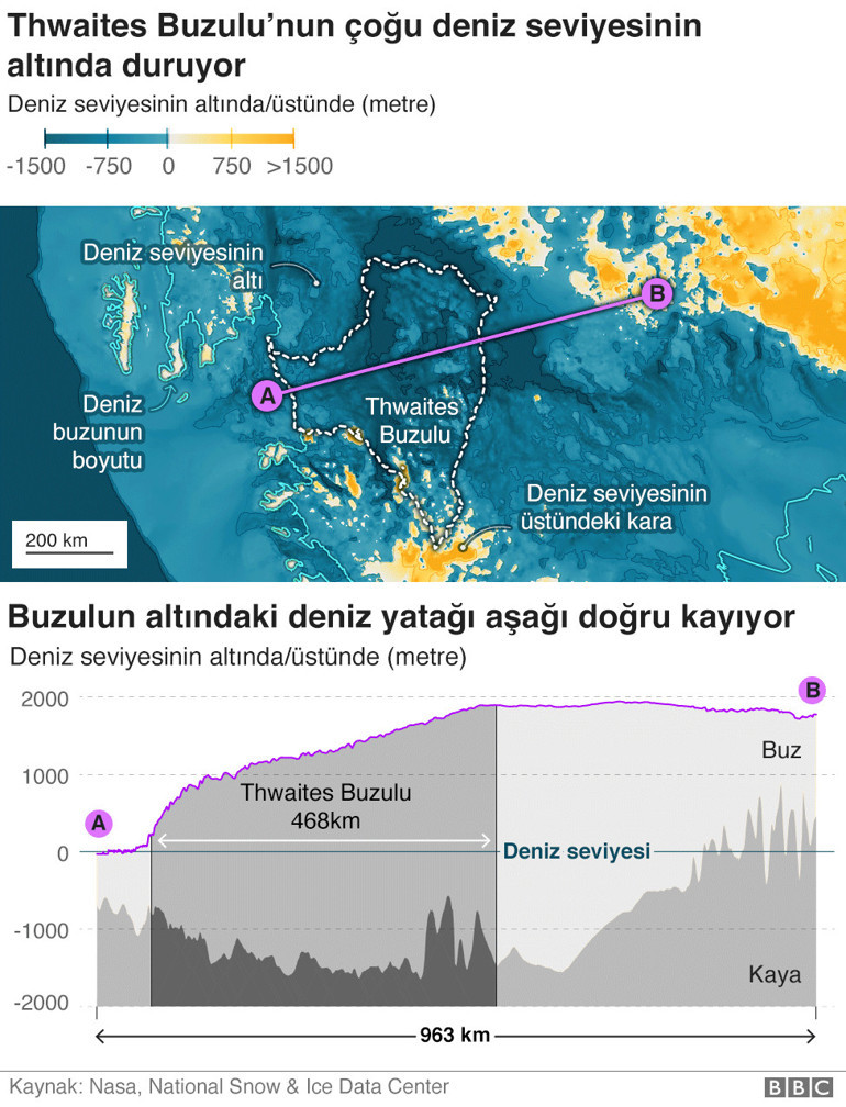 Antarktika’daki Kıyamet Günü buzulu neden hızla eriyor