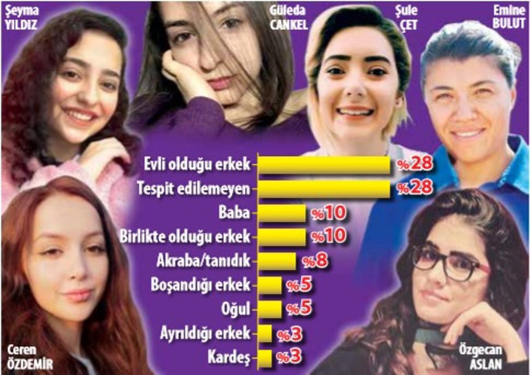 Kadınları kim öldürdü