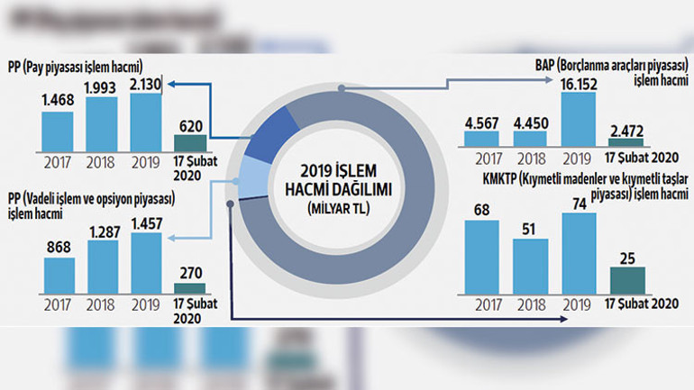 Borsa İstanbul 2-0 öne geçecek Mayıs ayında BİST 100 Endeksi’nden iki sıfır atılacak