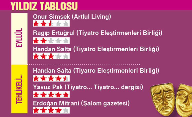 Sahnede trans hikâyesi nasıl anlatılır