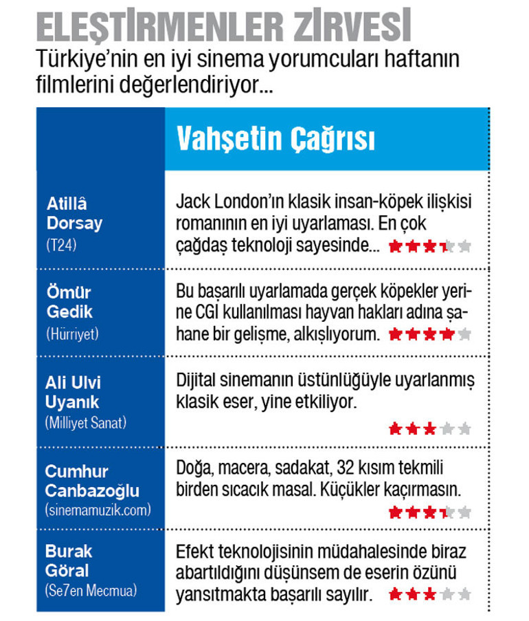 ‘Buck’ şu kahramana
