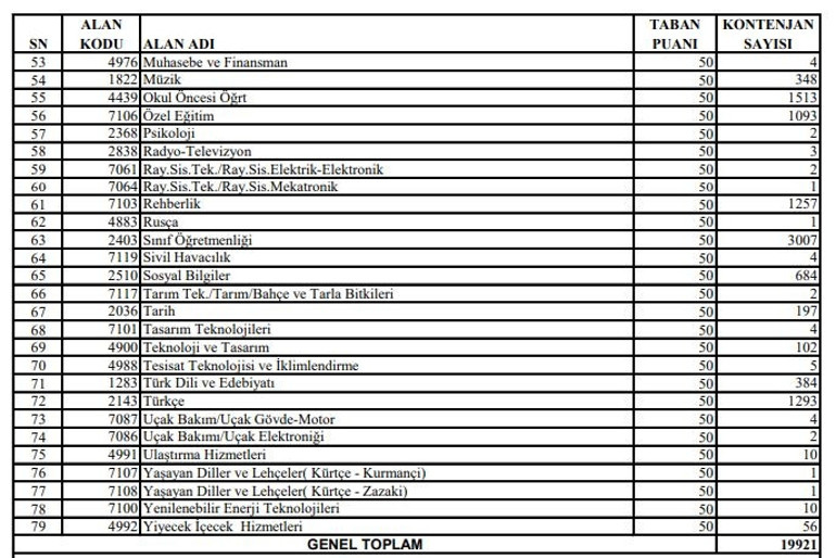 2020 sözleşmeli öğretmenlik mülakat sonuçları ve atamaları ne zaman yapılacak
