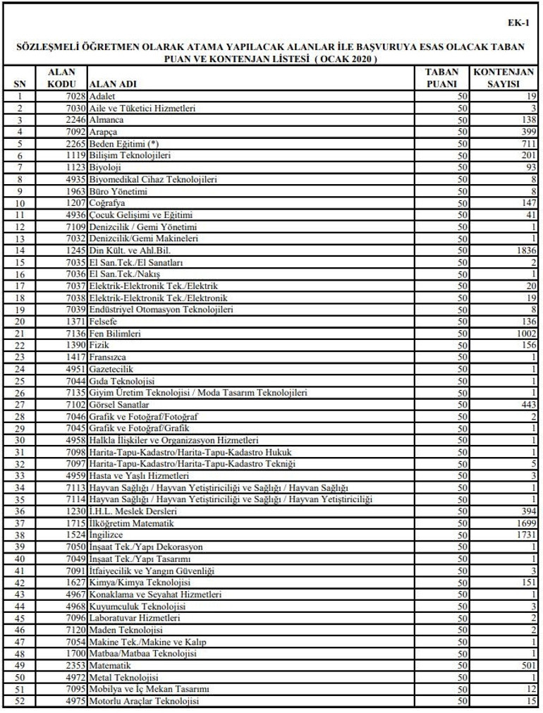2020 sözleşmeli öğretmenlik mülakat sonuçları ve atamaları ne zaman yapılacak