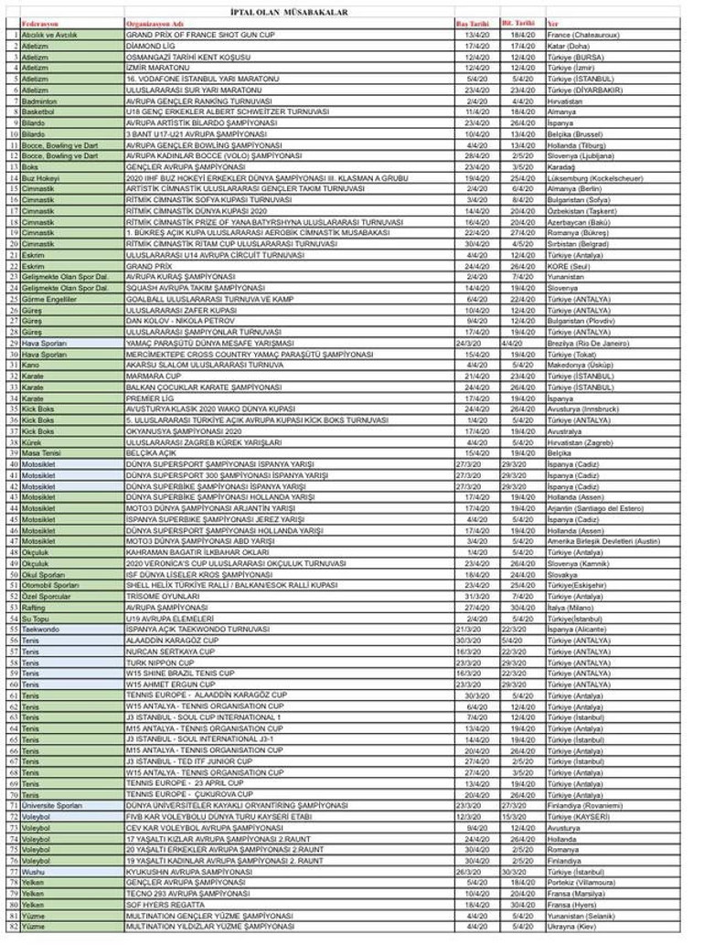 Hangi maçlar ertelendi İşte o liste...