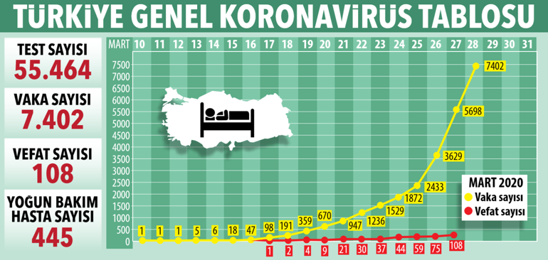 Korona tehlikesi ne zaman bitecek