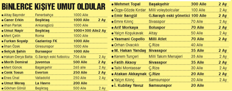 İşte sporun güzel yüzü