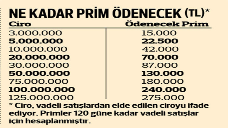 KOBİ’lere alacak desteği