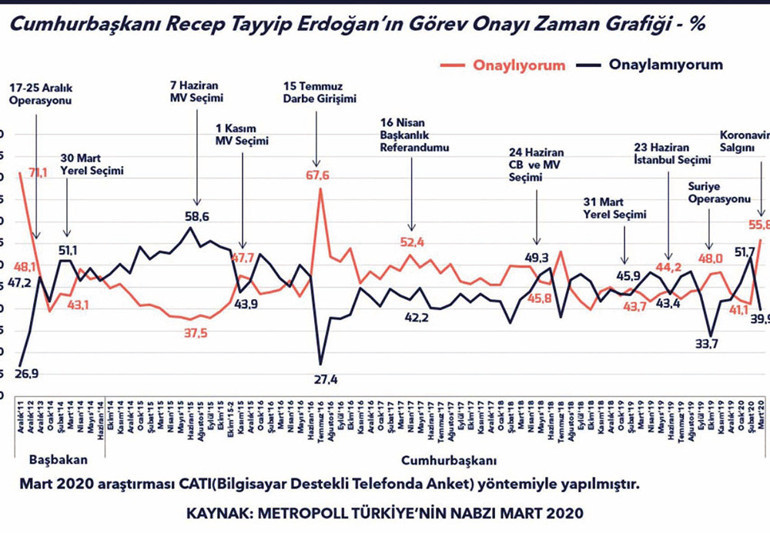 Metropoll’ün anketinden ne çıktı
