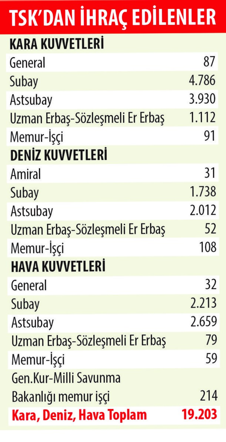 Darbe değil suikast