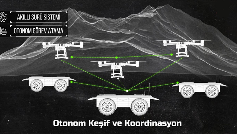 Robotim Projesi hayata geçiyor: İKA ve İHAlarda yeni dönem