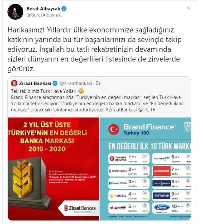 Bakan Albayrak, tatlı rekabeti böyle paylaştı: Harikasınız