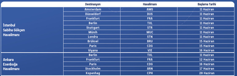 Son dakika... Yarından itibaren başlıyor Hangi ülkelere uçulacak, işte detaylar...