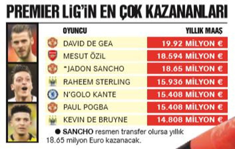 Jadon Sancho rekor bonservisle Manchester Uniteda doğru...