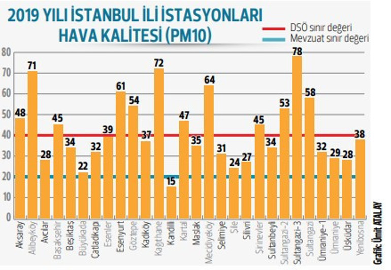 En temiz Rize, en kirli Iğdır