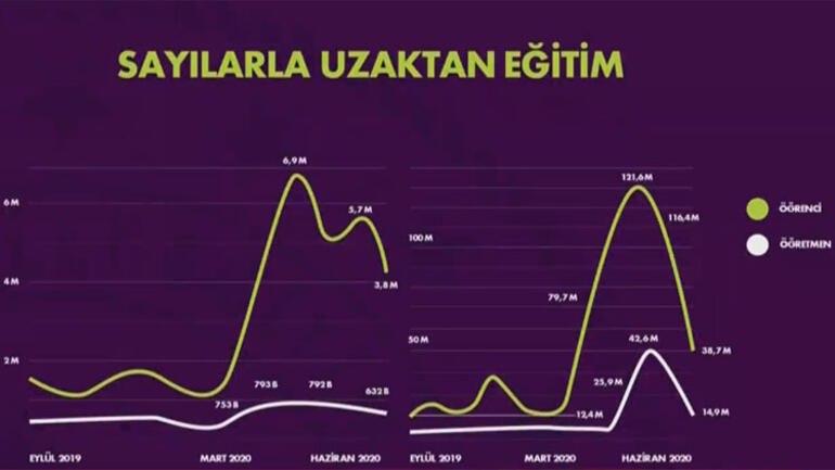 Uzaktan eğitim süreci hakkında bilgiler: Uzaktan eğitim ne zaman başlayacak, nasıl olacak