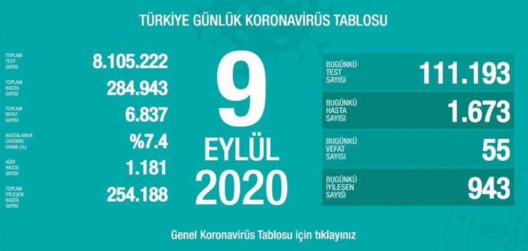 Ağır vaka artışı çok ürkütücü