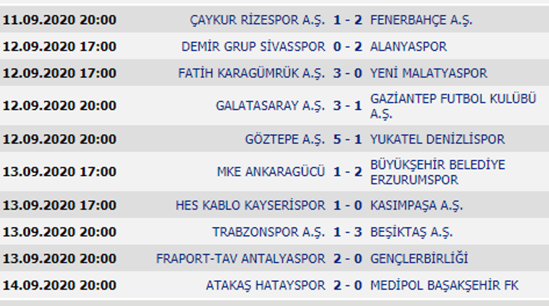 Süper Lig puan durumu 1. hafta Süper Lig puan tablosu ve maç sonuçları (14 Eylül 2020)