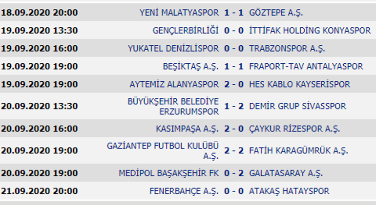 Süper Lig puan durumu 21 Eylül 2020 Süper Lig 2. hafta maç sonuçları ve puan tablosu