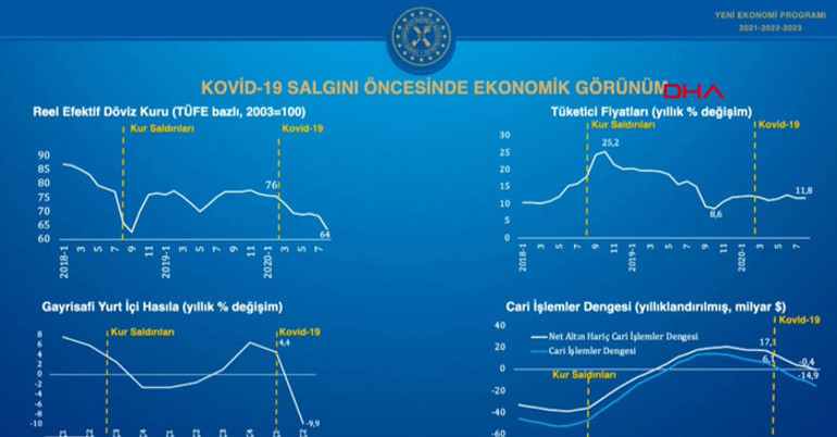 Son dakika... Bakan Albayrak Yeni Ekonomi Programını açıkladı