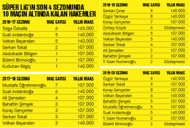 Türk futbolunun iki hakem hikayesi: Koray Gençerler neden yok, Serkan Tokat neden var