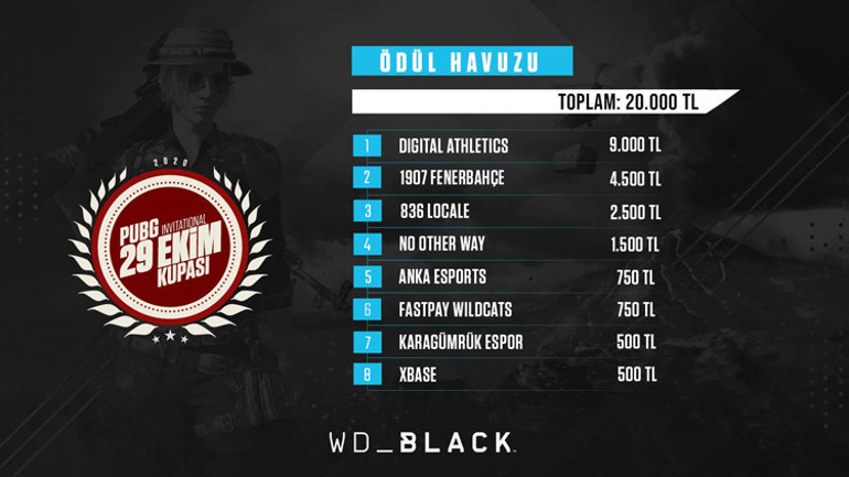 PUBG 29 Ekim Kupası Şampiyonu Digital Athletics