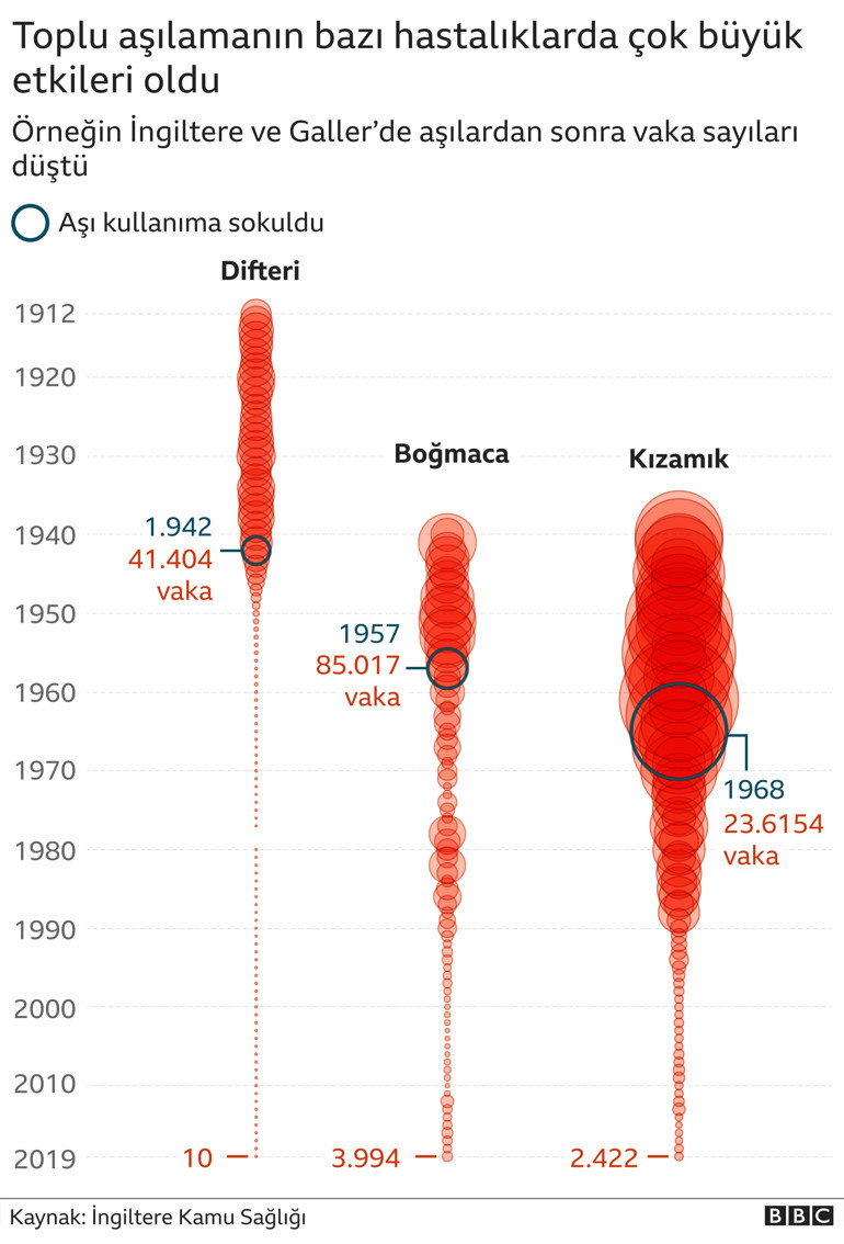 Koronavirüs aşısı eski hayatımızı geri getirecek mi