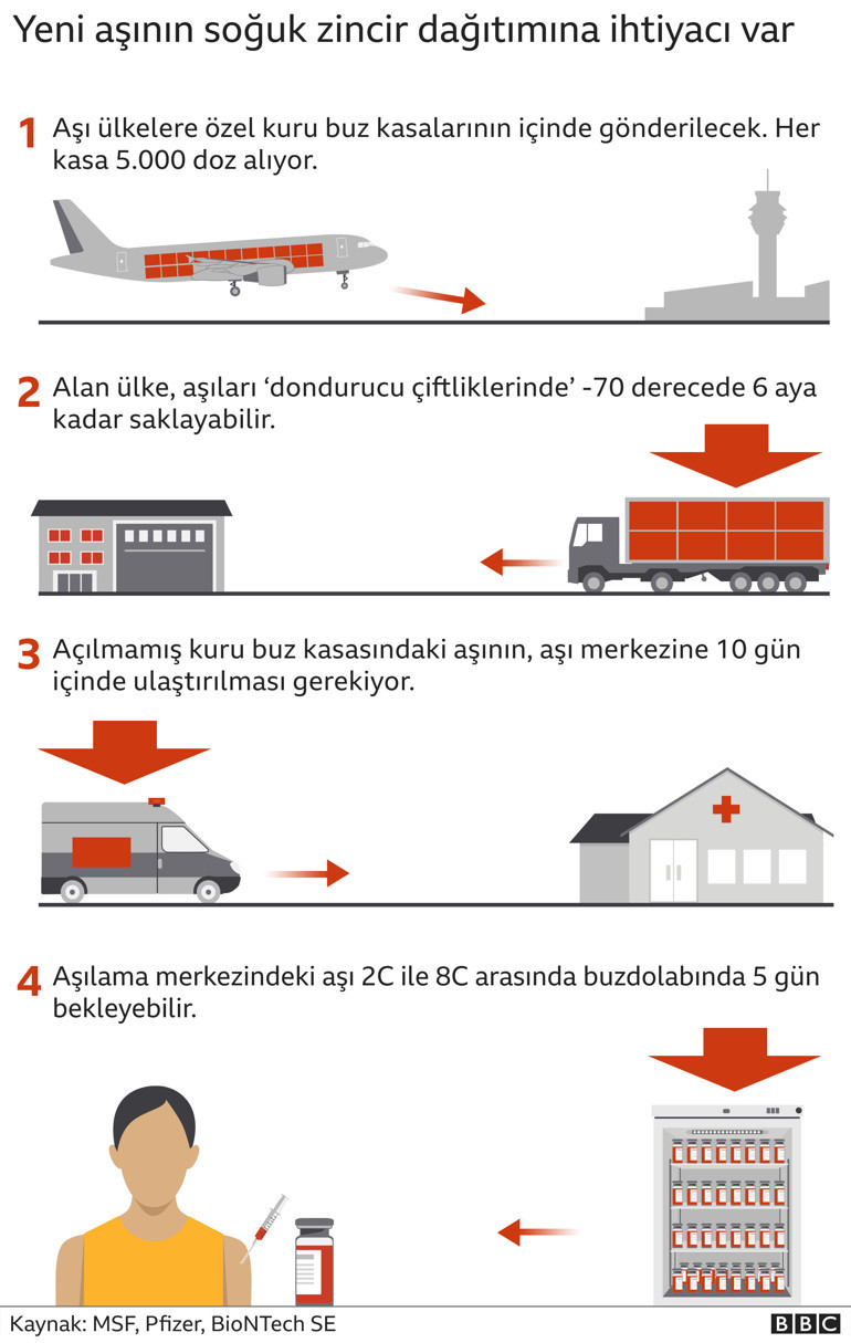 Koronavirüs aşısı eski hayatımızı geri getirecek mi