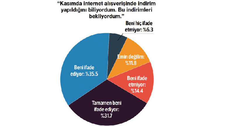 İndirim avcıları