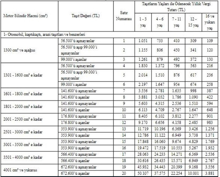 MTV 2021 ödemeleri ne zaman 2021 MTV oranları ve son ödeme tarihi belli oldu