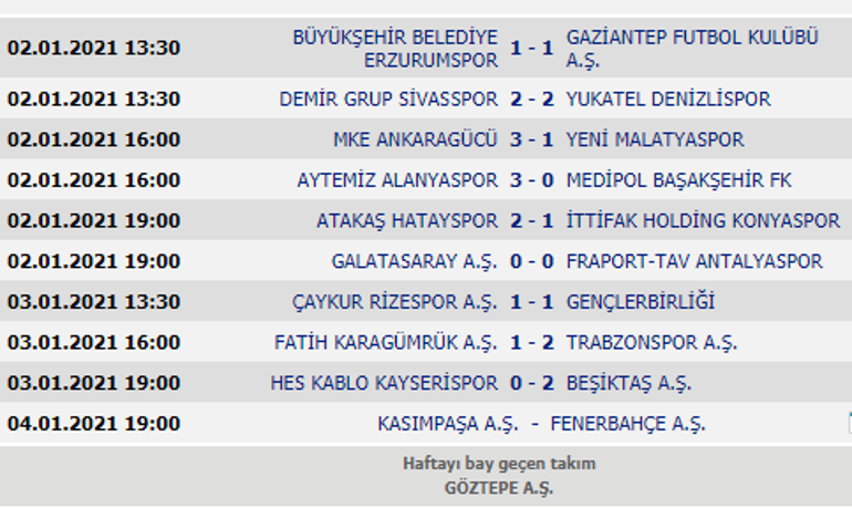 Süper Lig puan durumu 3 Ocak 2021 Süper Lig 16. hafta puan tablosu ve maç sonuçları