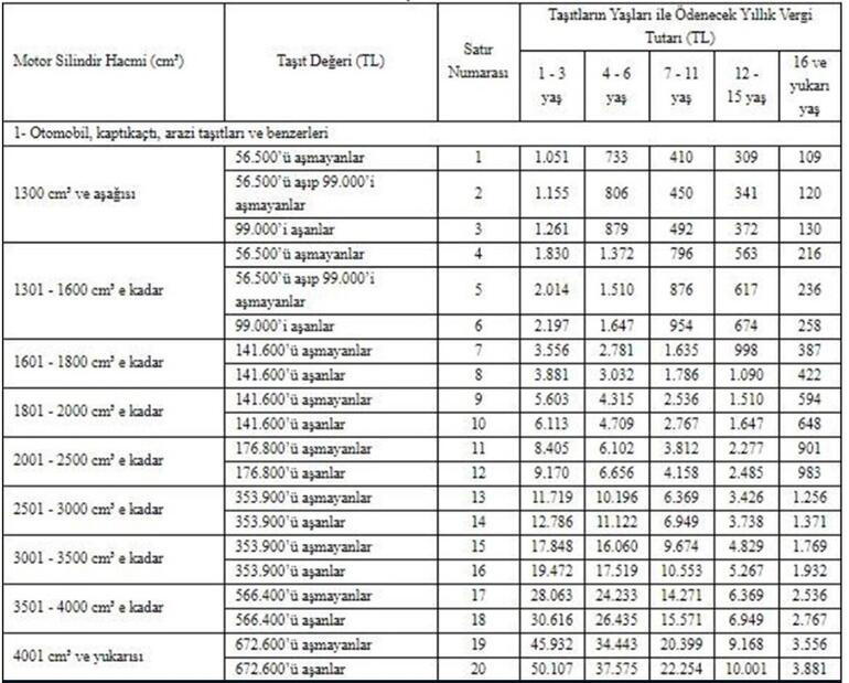 MTV ödeme ve hesaplama nasıl yapılır MTV 2021 ödeme ekranı