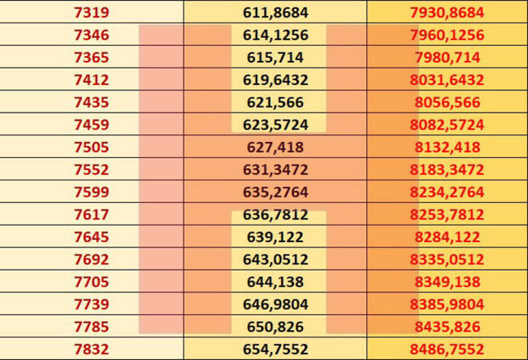 Emekli maaş farkları ne zaman yatacak 2021  Emekli maaş farkları ödeme tarihi belli oldu