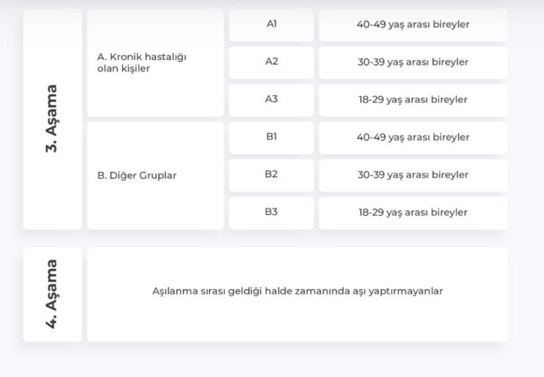 Aşı sırası sorgulama: Covid-19 aşı randevu ekranı Kimler aşı olabilecek