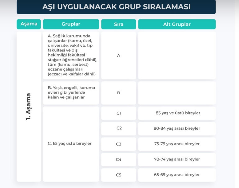 Aşı sırası sorgulama: Covid-19 aşı randevu ekranı Kimler aşı olabilecek