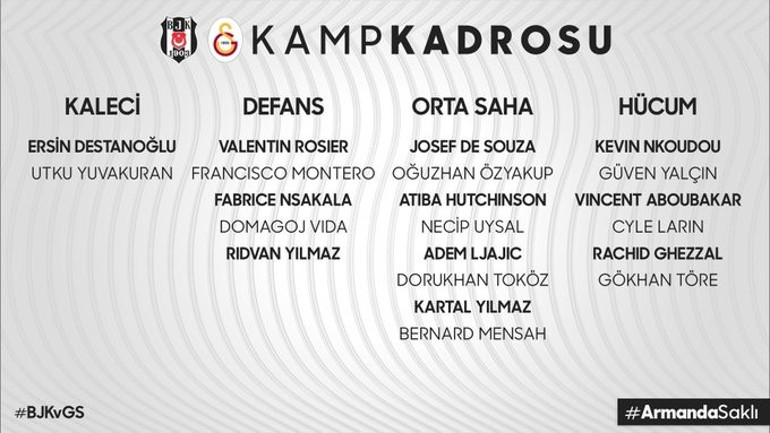 Son Dakika | Beşiktaşın Galatasaray maçı kadrosu açıklandı Ljajic ve Hasic...